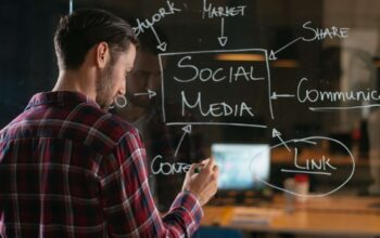 Social Media Manager Services Islamabad